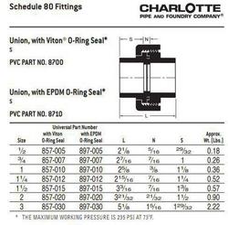 3/4 in. PVC Schedule 80 Union with Viton O-Ring