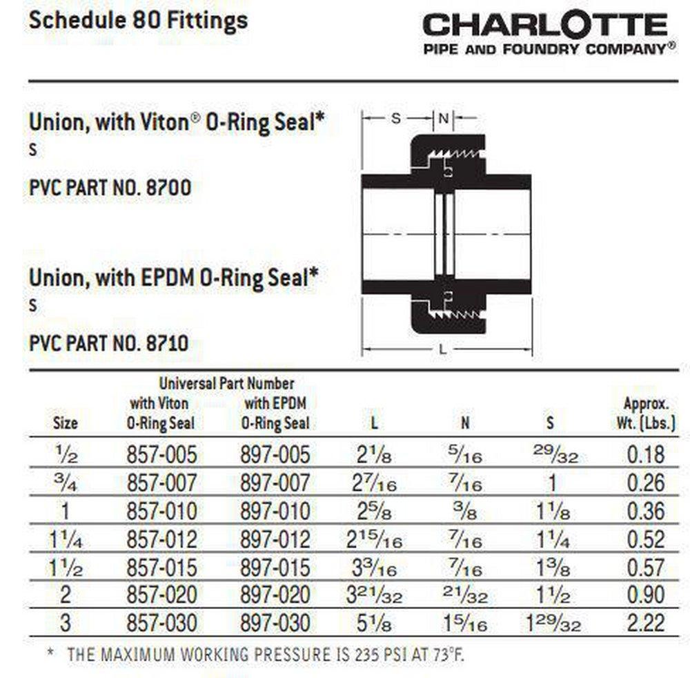 Dark Grey PVC Schedule 80 Union with Viton O-Ring 