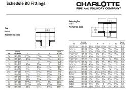 1-1/2 in. PVC Schedule 80 Tee