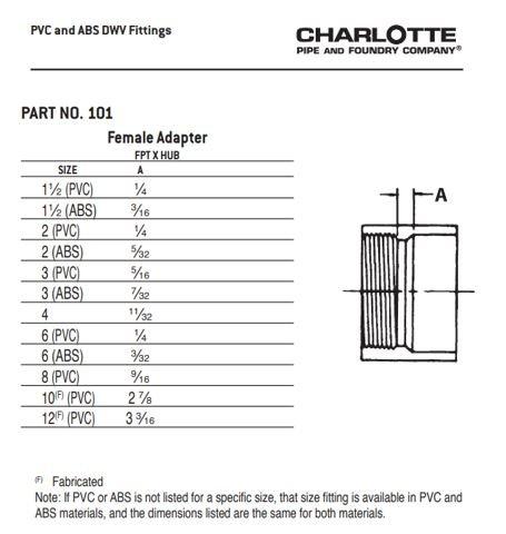 Cream CTS CPVC Bushing 