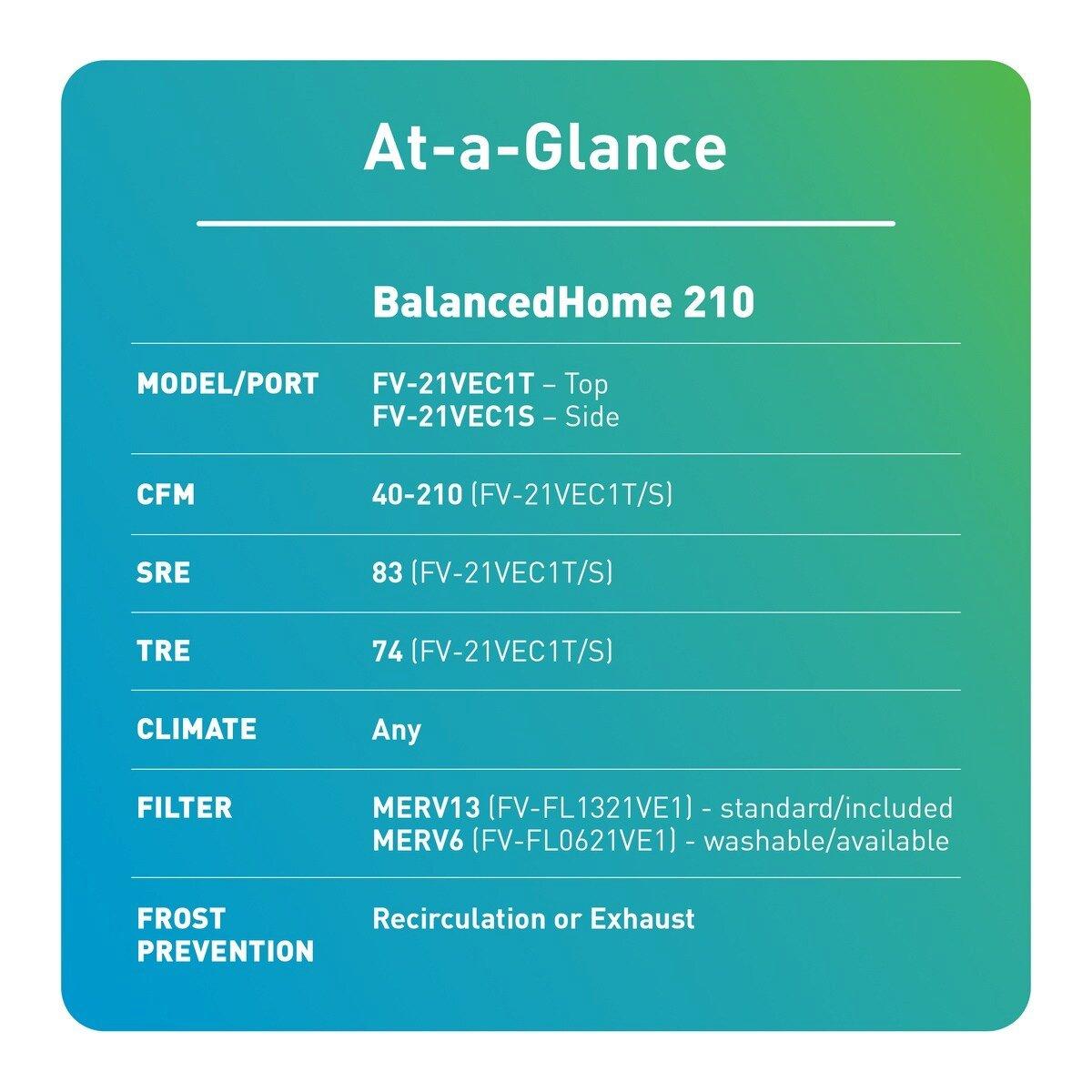 BalancedHome 210 Elite Plus+ Any Climate ERV 40-210 CFM for exhaust & supply occupant-controlled boost function MERV 13 fltr  ASHRAE 62.2 timing function 6" duct Top Port Corded hardwire adaptor 