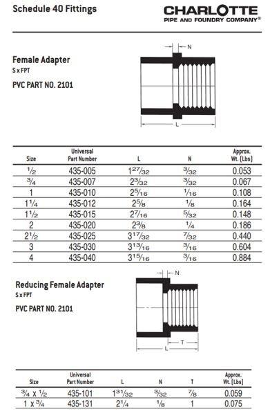 White PVC DWV Double Sanitary Tee 
