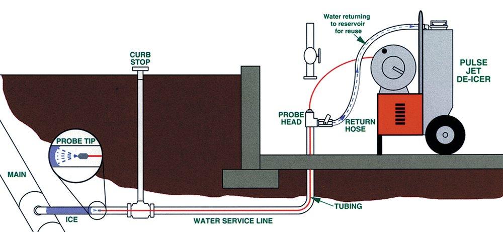 Magikist Line Thawer 