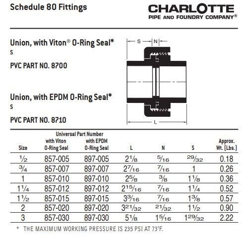White PVC Schedule 40 90° Street Elbow 