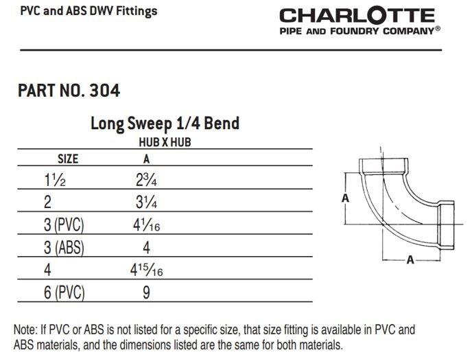 White PVC DWV Fitting Cleanout (Without Plug) 