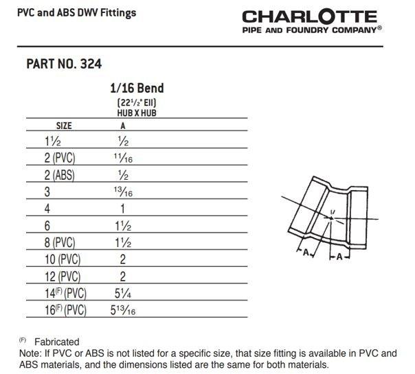 White PVC DWV Male Adapter 