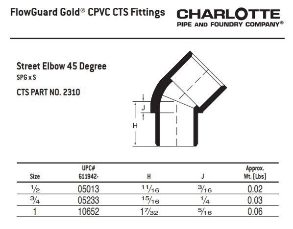 Black ABS DWV P-Trap 