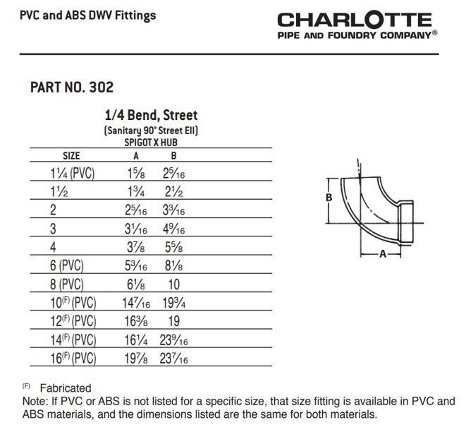 White PVC DWV Fitting Cleanout (Without Plug) 