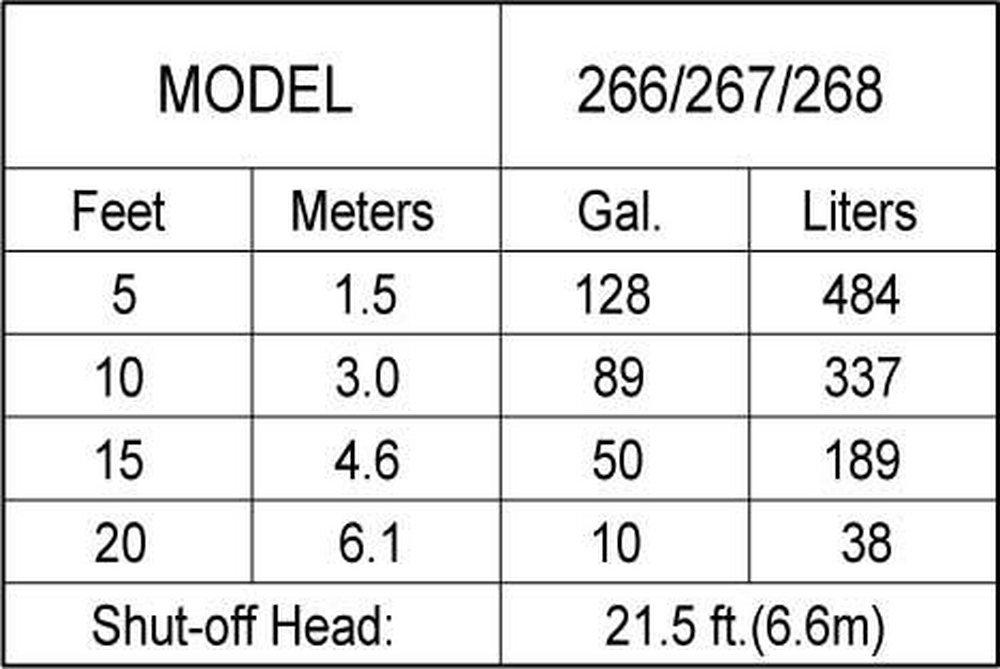 Zoeller Pump Co 2 in. 115V 9.4A 128 gpm NPT Cast Iron Sewage Pump 