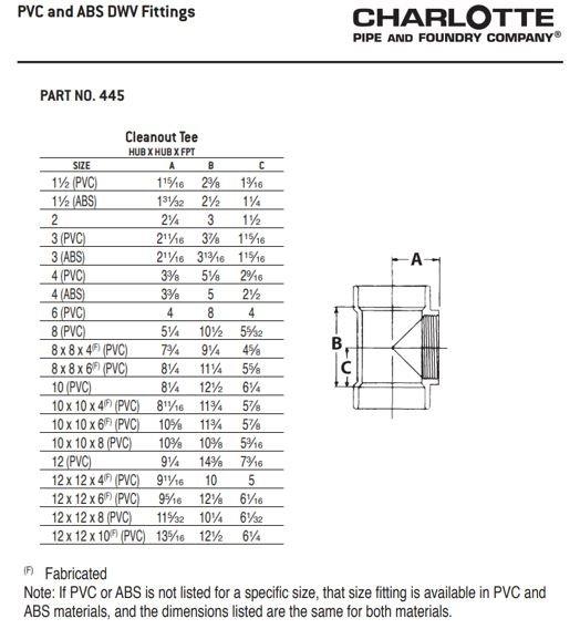 White PVC DWV 90&deg; Long Turn Elbow 