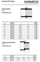 White PVC DWV Double Sanitary Tee 