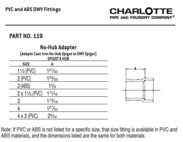 White PVC DWV Female Adapter 