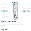 Elkay Polished Chrome Water Cooler Filter 