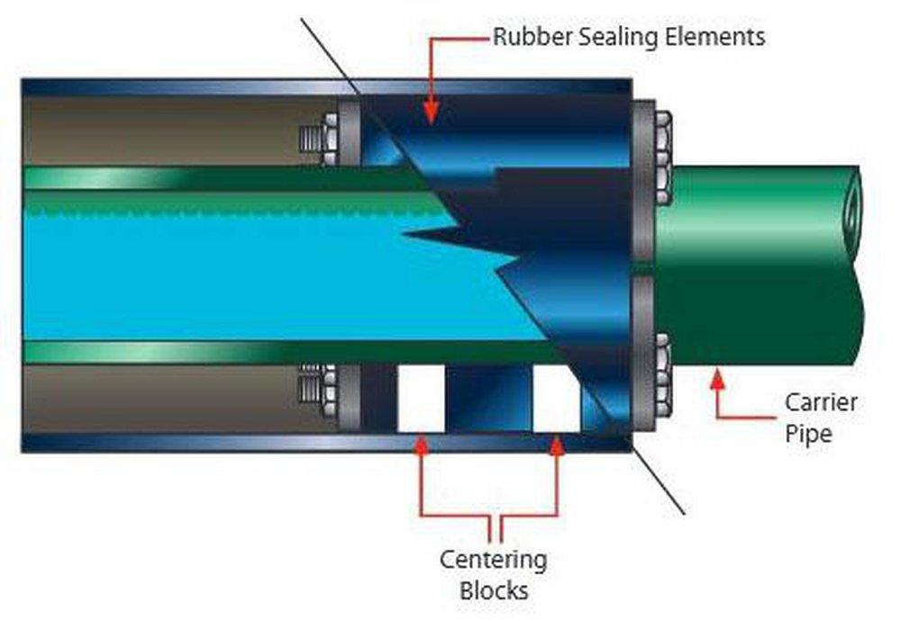Advance Products & Systems Rubber Block 