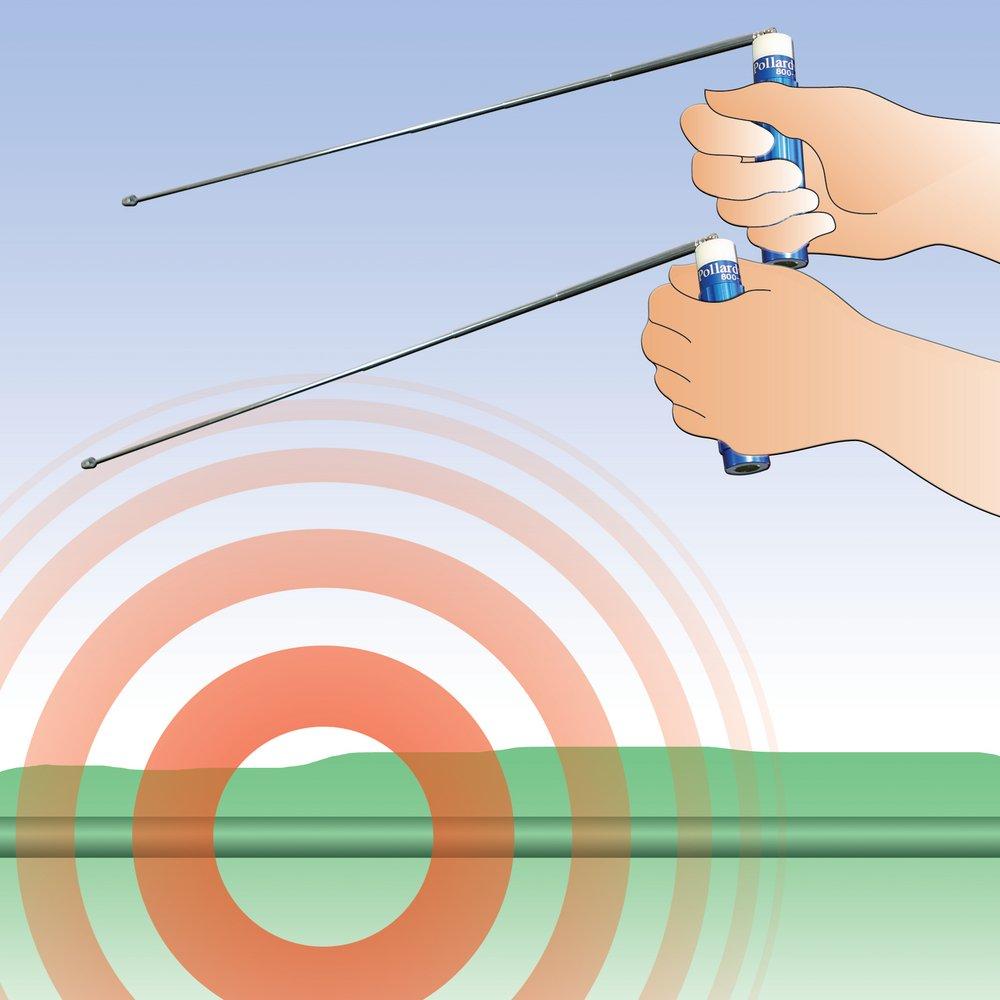 Pollardwater Cable/Pipe Locator 