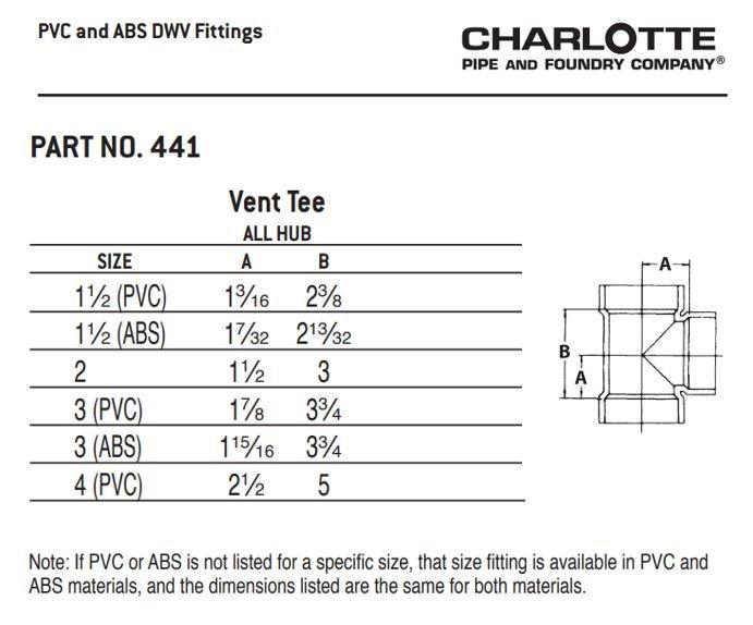 White PVC DWV 90&deg; Street Elbow 