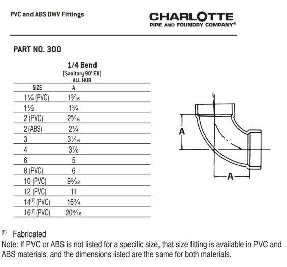 Black ABS DWV Male Adapter 