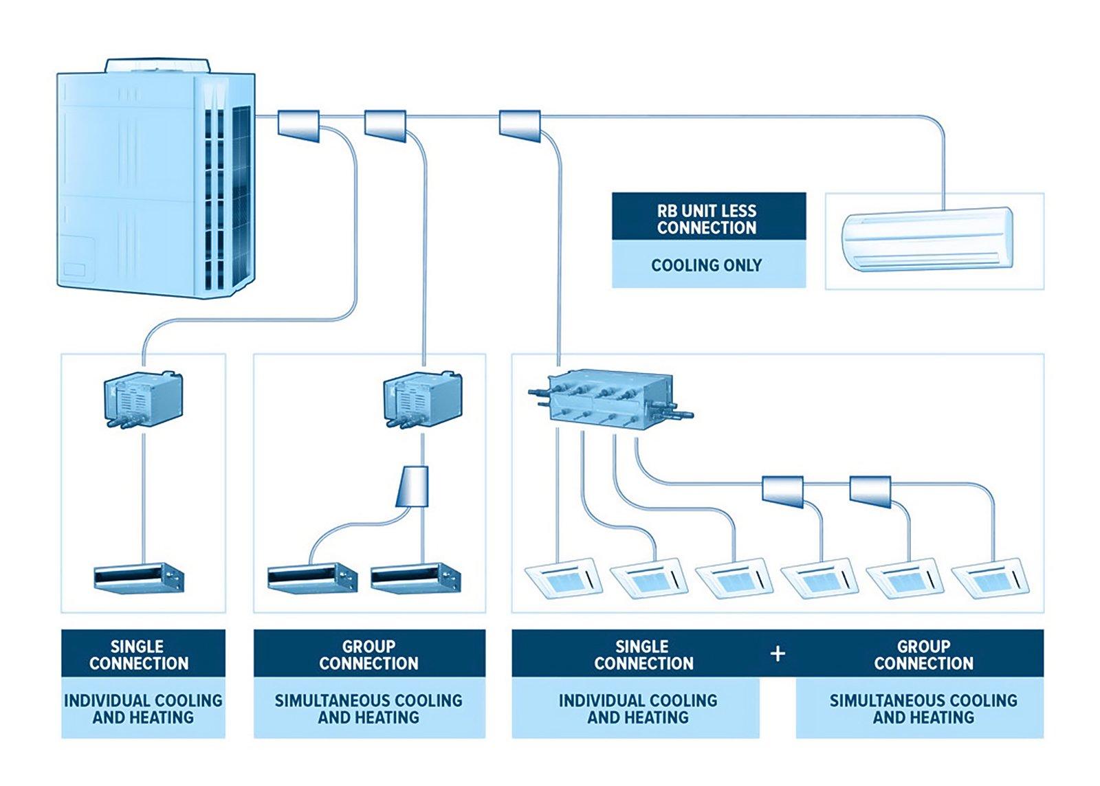 VRF system diagram