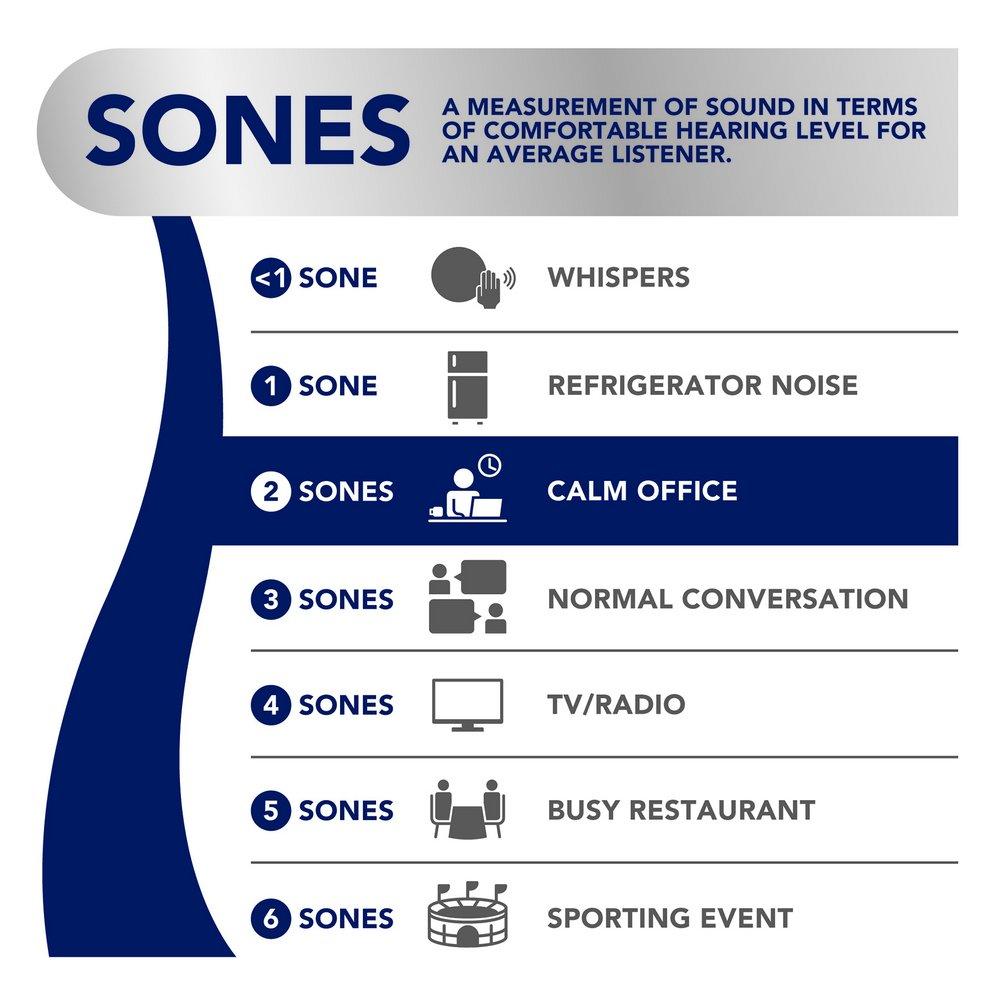 Broan White Bathroom Exhaust Fan in White Enamel 