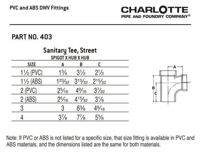 White Hub PVC DWV Repair Coupling 