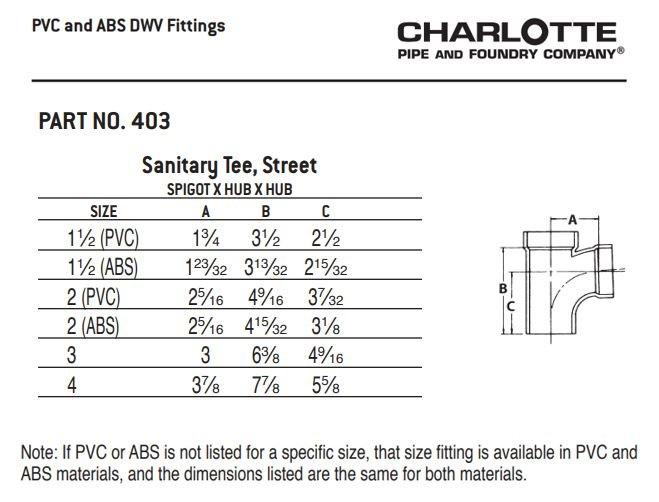 White PVC DWV Repair Coupling 