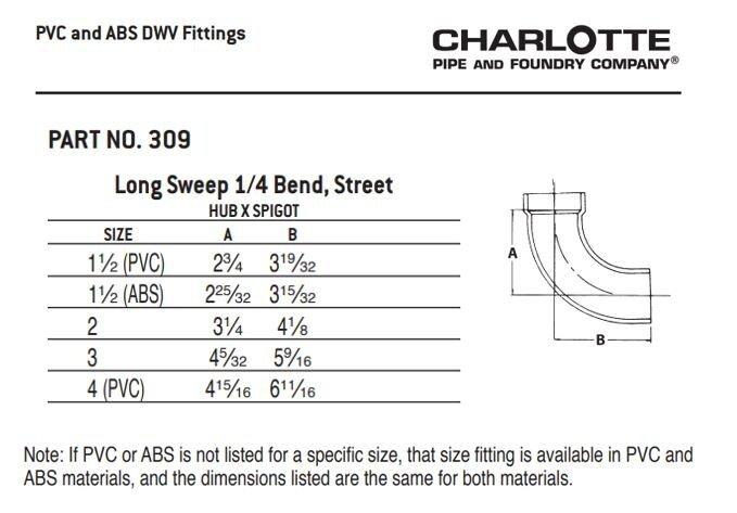 White Spigot x FNPT PVC DWV Cleanout Adapter 
