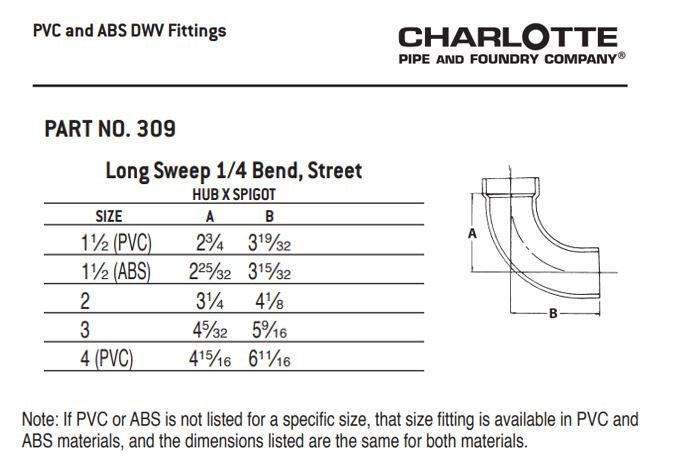 White PVC DWV Fitting Cleanout with Plug 