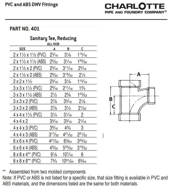 White PVC DWV Repair Coupling 