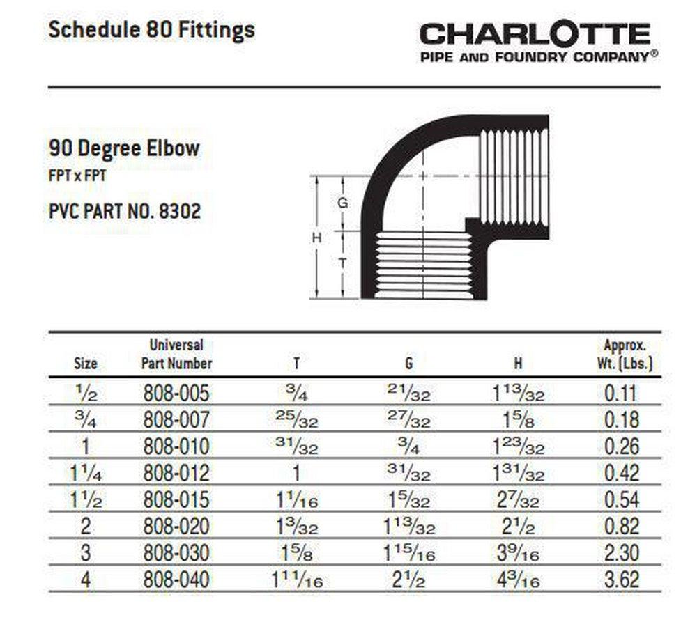 Dark Grey Sch. 80 PVC Threaded 90 Elbow 