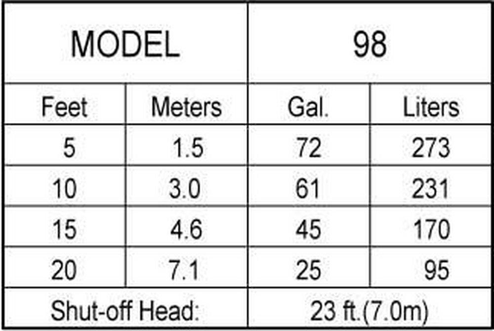 Zoeller Pump Co 1-1/2 in. 115V 15 ft. Cast Iron Sump Pump 