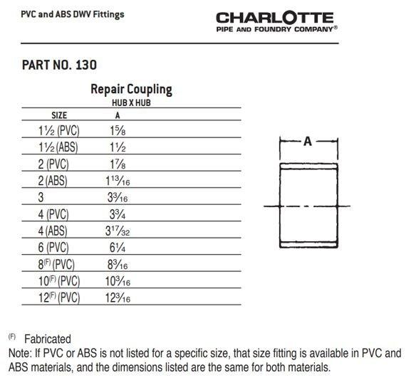White PVC DWV Coupling 