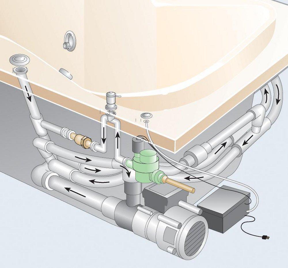 MTI Whirlpools&reg; Cleaning System 