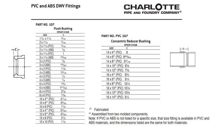 Black ABS DWV Fitting Cleanout Adapter 