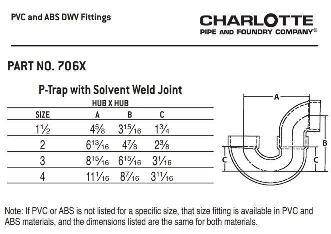 Black ABS DWV Sanitary Tee 