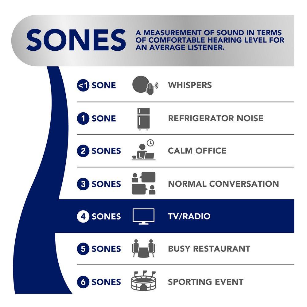 Broan White Infrared Bulb Electric Heater 