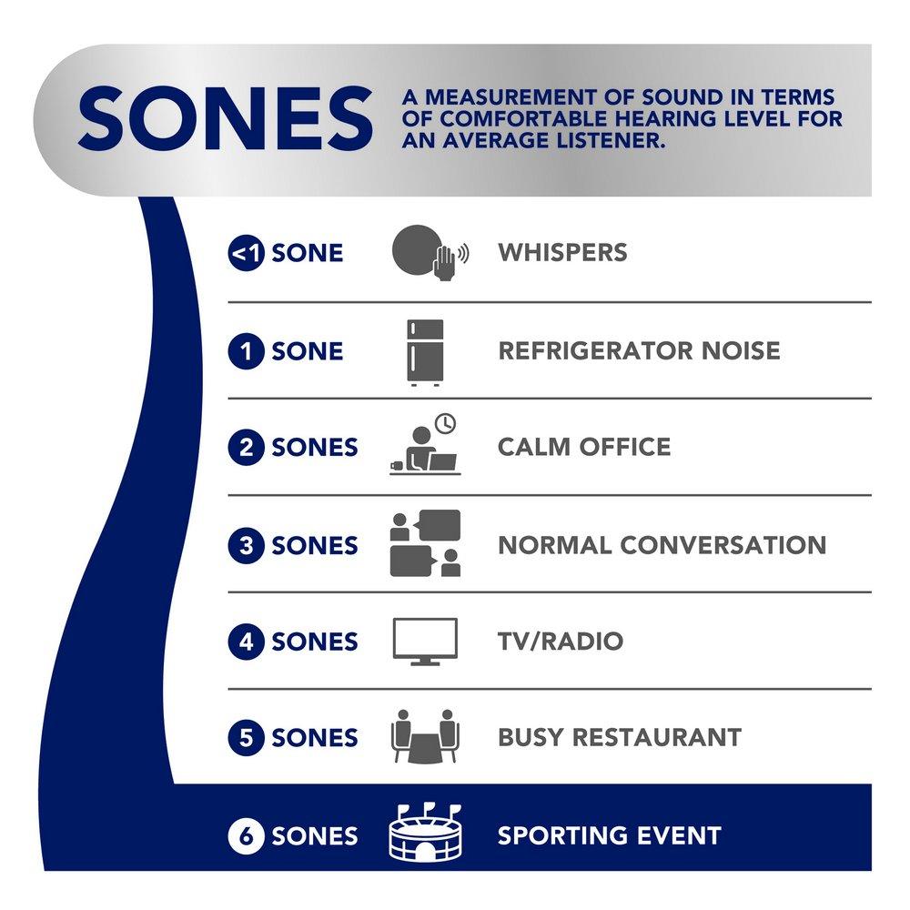 Broan White Bathroom Exhaust Fan in White 