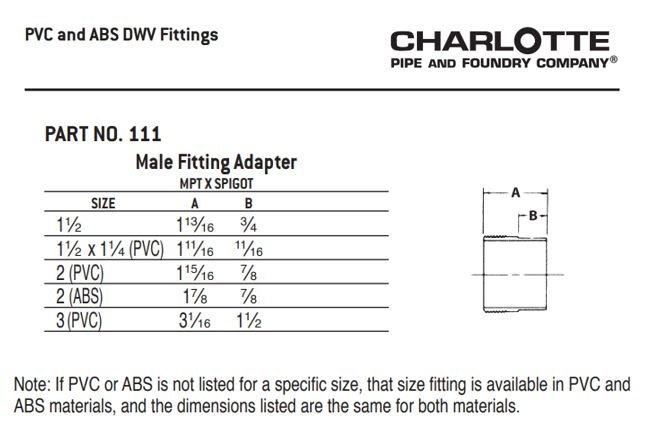 White PVC DWV Coupling 