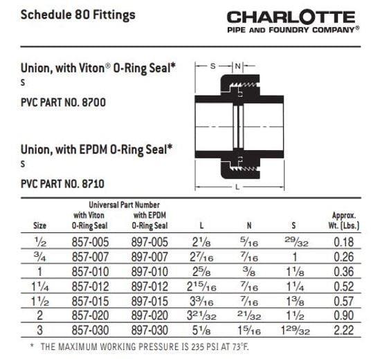 White Socket Weld 45 Degree Schedule 40 Plastic Elbow 