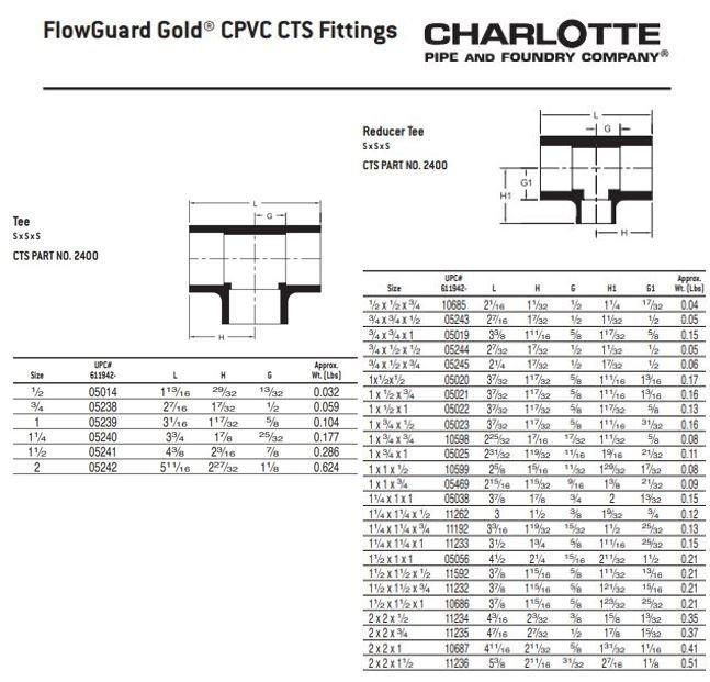 Cream CTS CPVC Coupling 