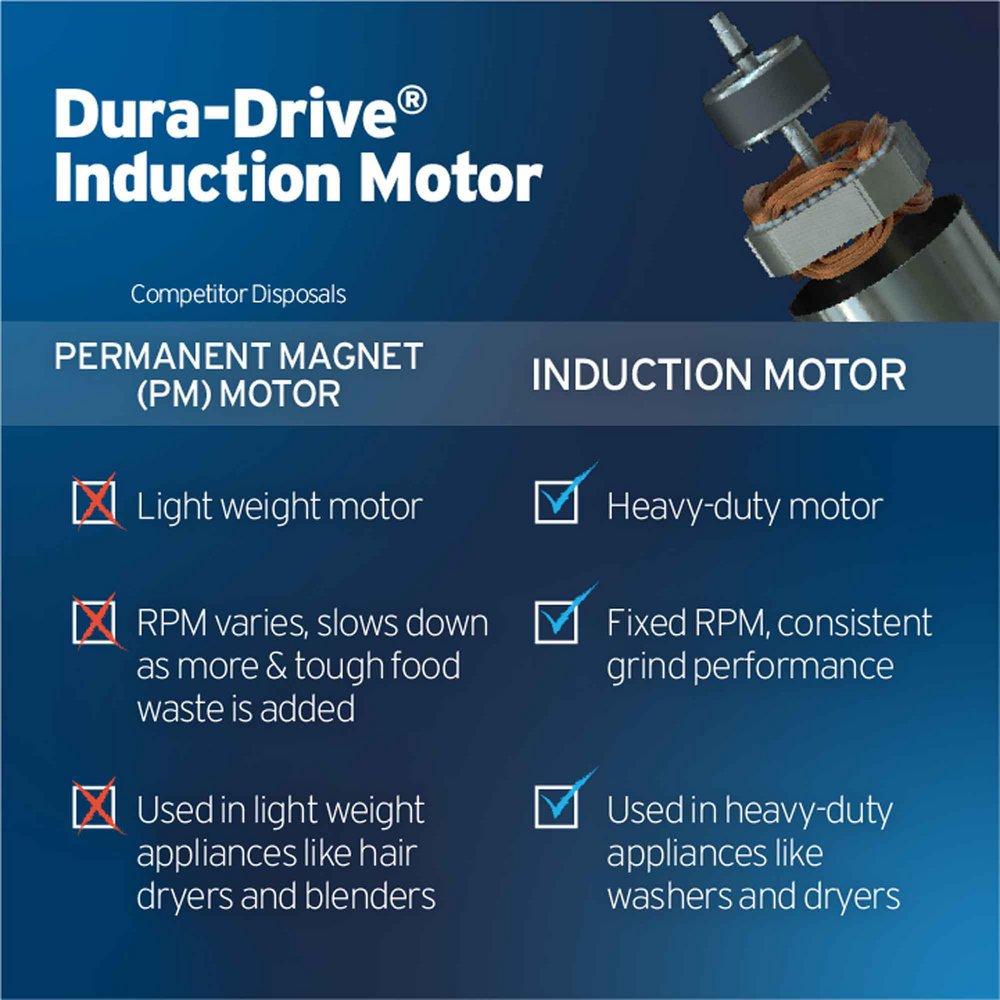 InSinkErator&reg; Grey Continuous Feed Garbage Disposal 