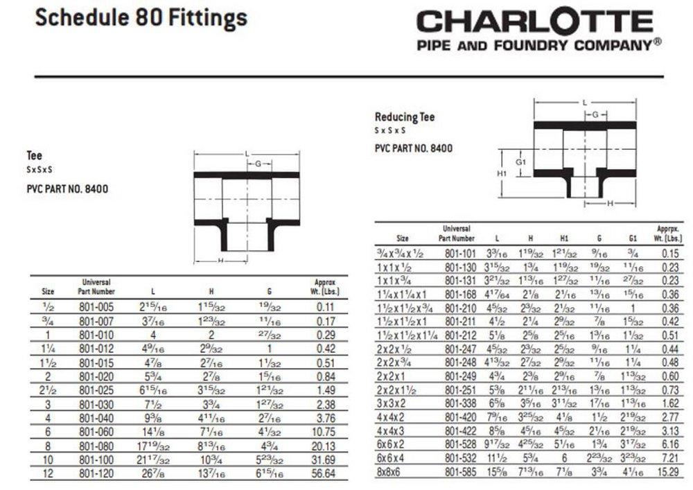 Dark Grey PVC Schedule 80 Tee 