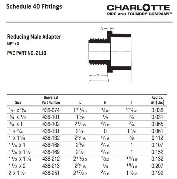 White PVC DWV Cleanout Tee (Without Plug) 
