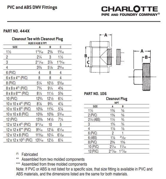 White Spigot x Hub 90 Degree PVC DWV Street Elbow 