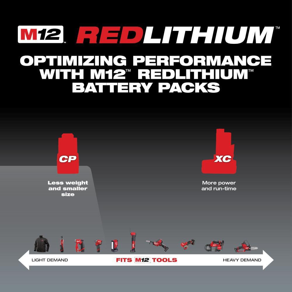 Milwaukee&reg; Red Battery 