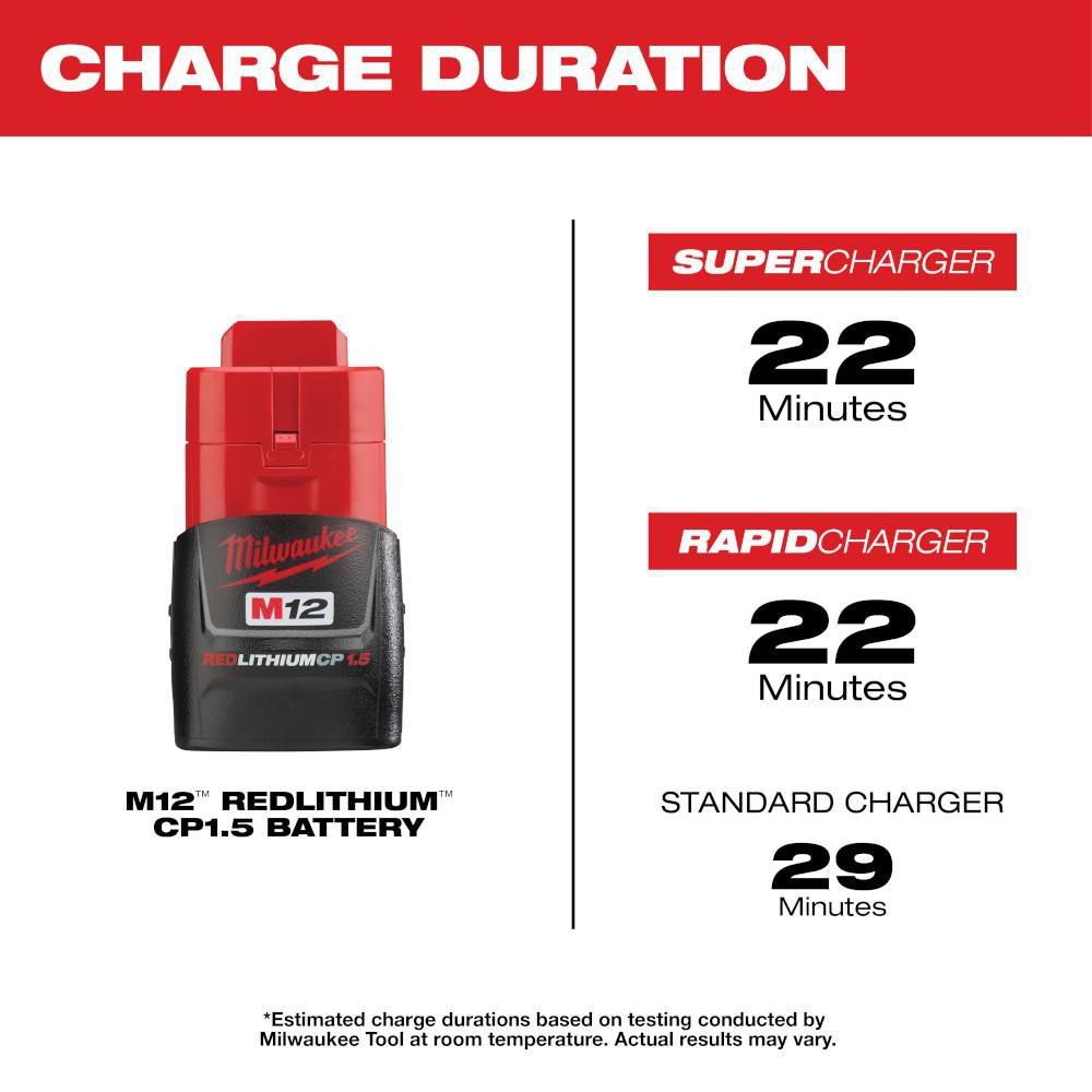Milwaukee&reg; Red Battery 