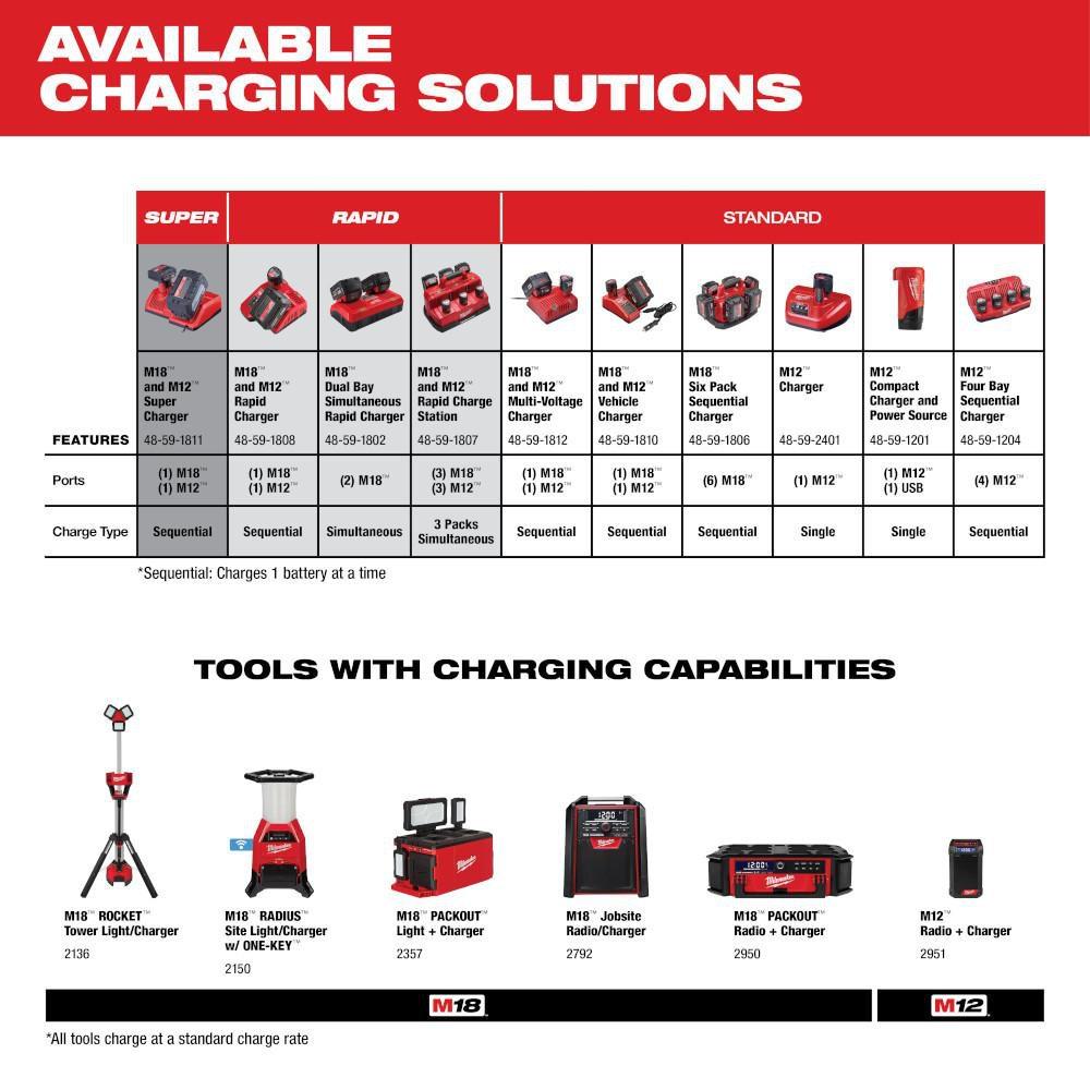 Milwaukee&reg; Red Battery 