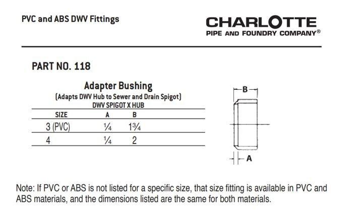 White PVC DWV Female Adapter 
