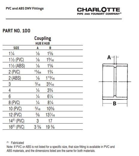 Cream Spigot x CTS Socket Reducing and Flush SDR 40 CPVC Bushing 