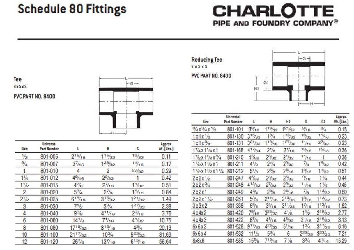 White PVC Schedule 40 90° Elbow 