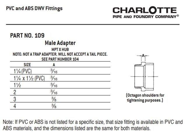 Cream 1-1/2 in. Plain End SDR 11 Plastic Pressure Pipe 